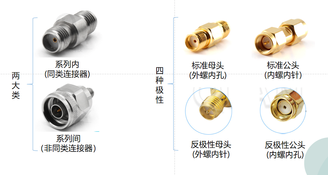 實用干貨！詳解射頻微波轉接器應用及性能指標