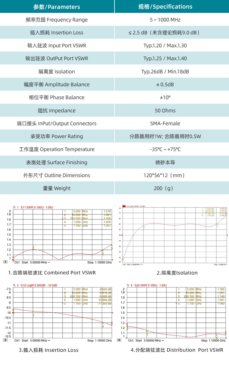 參數圖、曲線圖.jpg